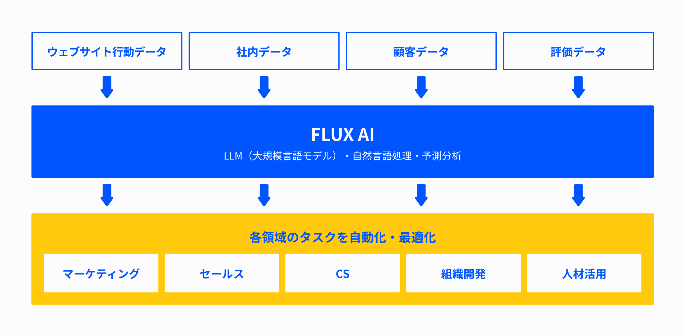 FLUX AIのモデル