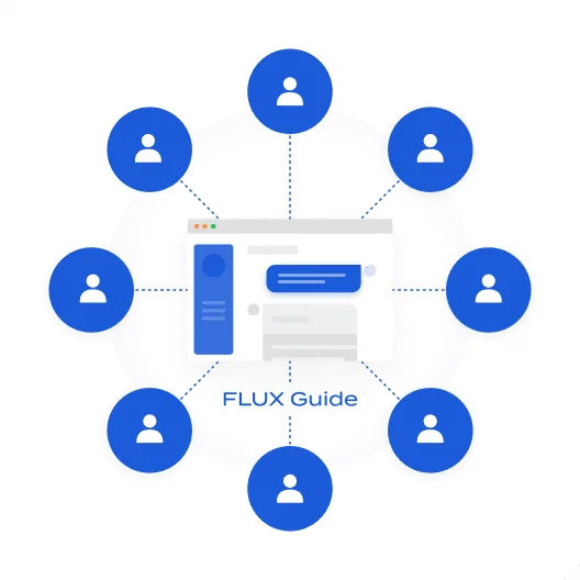 FLUX Guideが多くのコンサルタントの経験を基に開発されていることを示す図。