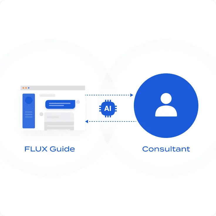FLUX Agentに所属するコンサルタントが効率化を明るためにAIを活用している図。