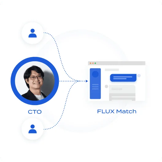 CTOを中心としたAIチームがFLUX Matchの開発を担当していることを示す図。