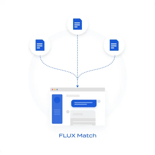 蓄積されるデータによりFLUX Matchの精度が向上することを示す図。