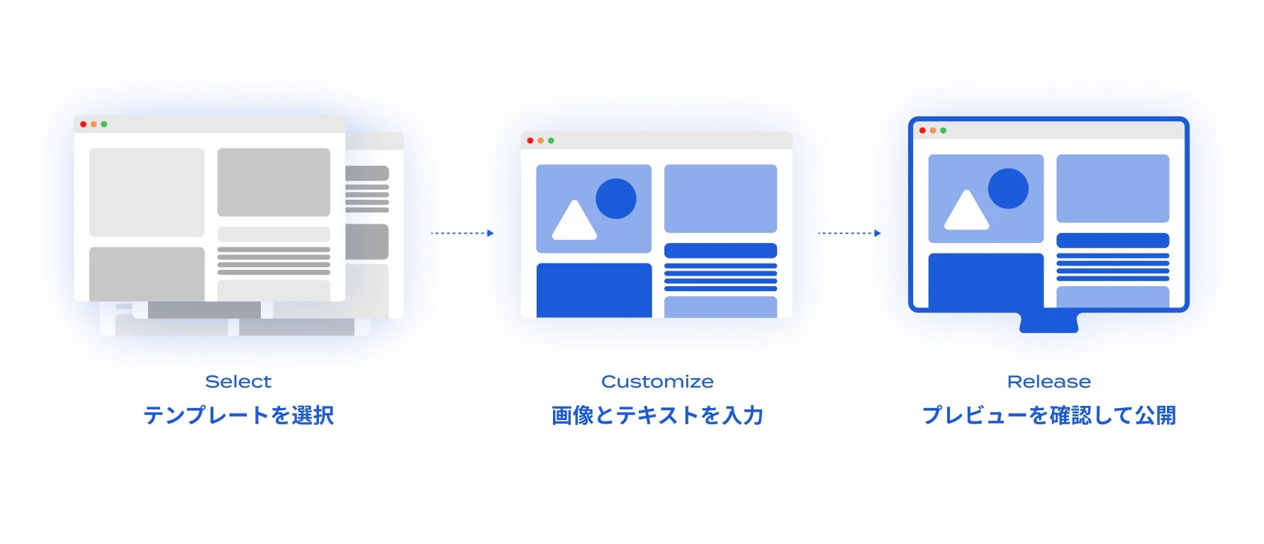 AIで複雑なオペレーションを自動化、最適化している図。
