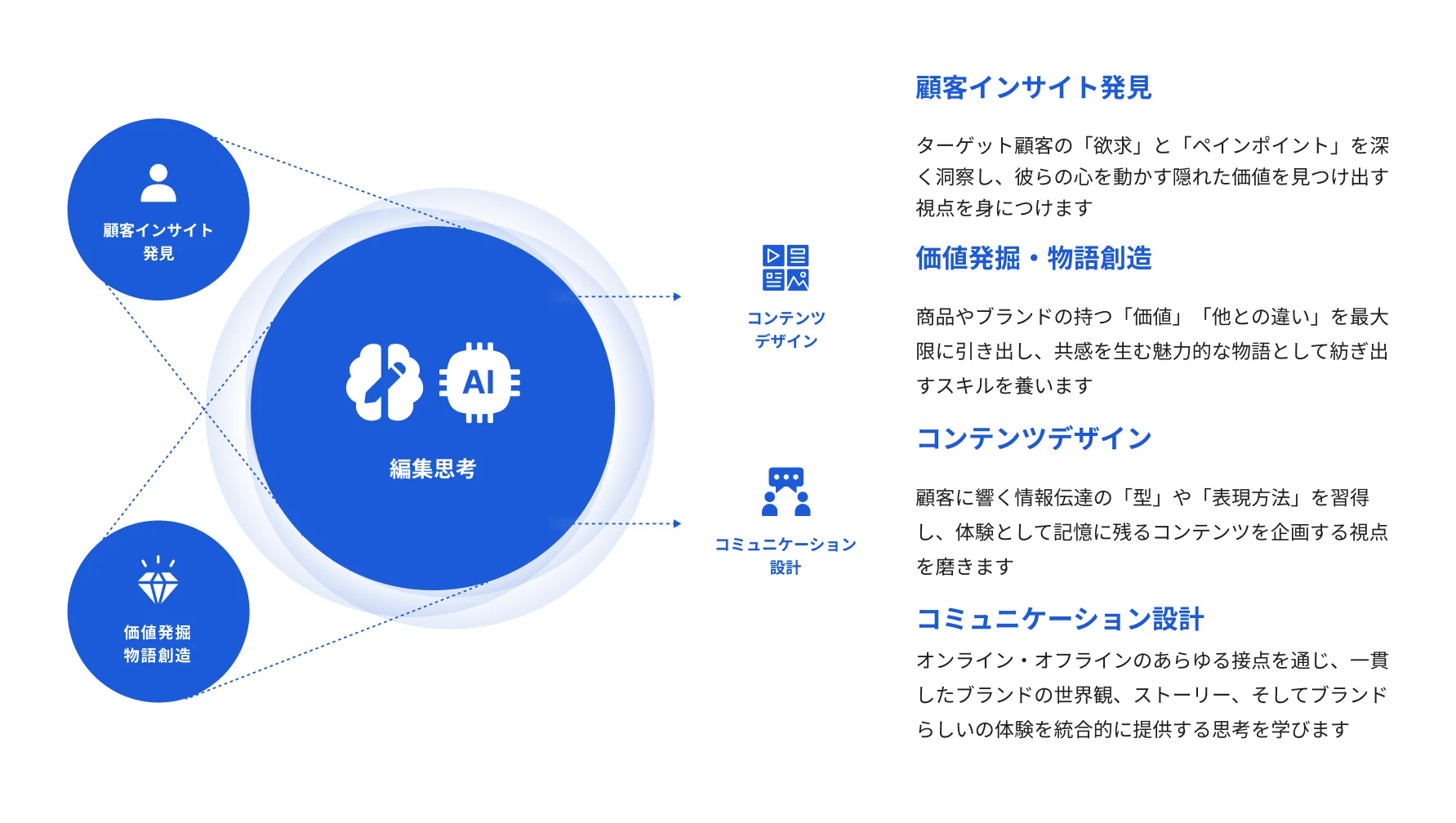 日本・米国・中国のAI技術スタック比較図。各国のファウンデーションモデル、アプリケーション、インフラ・ハードウェアを分類。日本のアプリケーション層にFLUX Workflowが掲載されています。