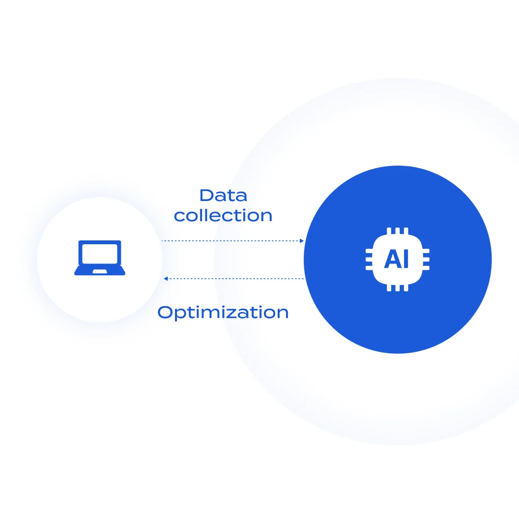 ウェブサイトからデータを収集し、AIが解析をおこなうことで、そのウェブサイトを最適化してくる図