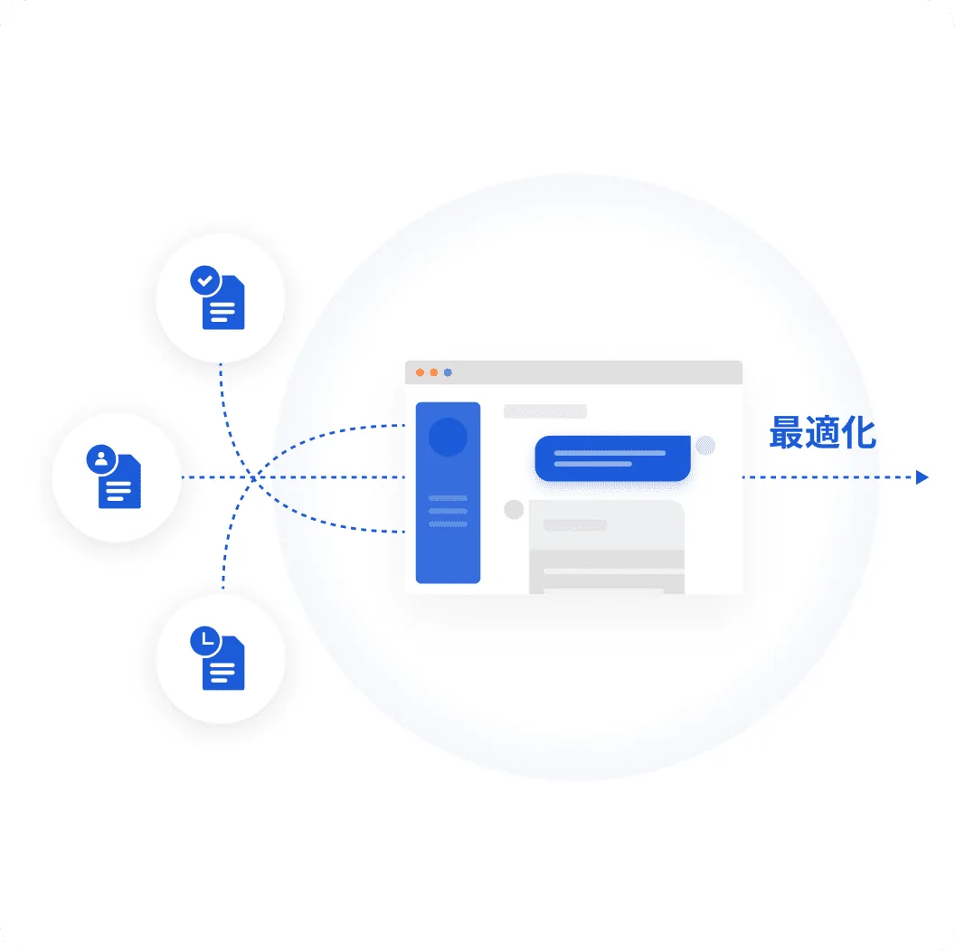 AIで複雑なオペレーションを自動化、最適化している図。